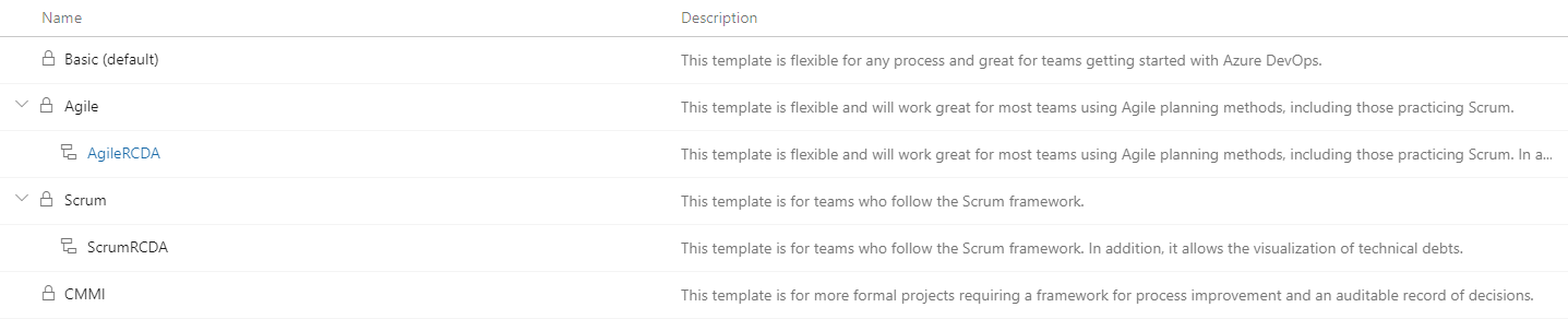 Azure DevOps Prozess Templates Erweiterung